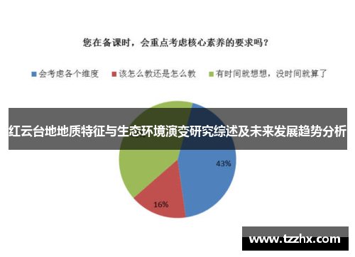 红云台地地质特征与生态环境演变研究综述及未来发展趋势分析
